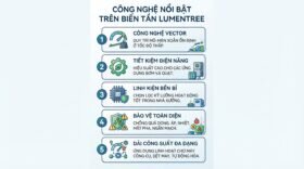 Công nghệ nổi bật trên biến tần lumentree