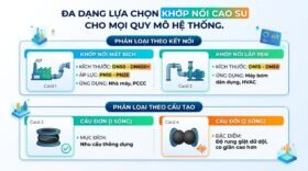 Đa dạng lựa chọn khớp nối cao su cho mọi quy mô hệ thống.