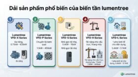 Dải sản phẩm phổ biến của biến tần lumentree
