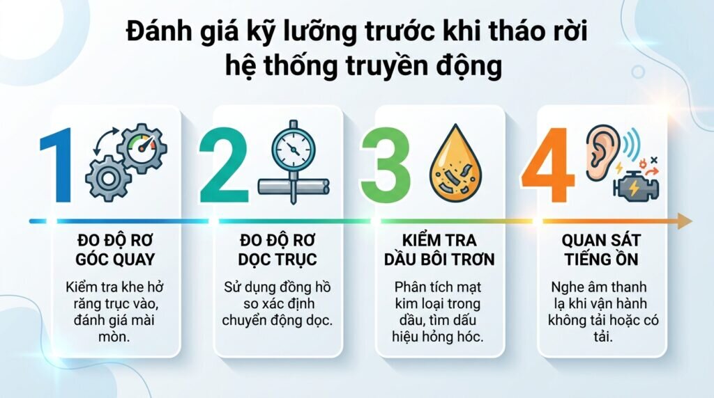 Đánh giá kỹ lưỡng trước khi tháo rời hệ thống truyền động.