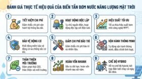 Đánh giá thực tế hiệu quả của biến tần bơm nước năng lượng mặt trời.
