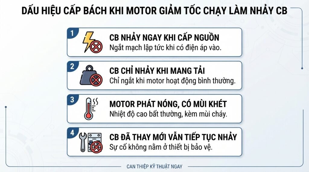 Dấu hiệu cấp bách khi motor giảm tốc chạy làm nhảy CB.