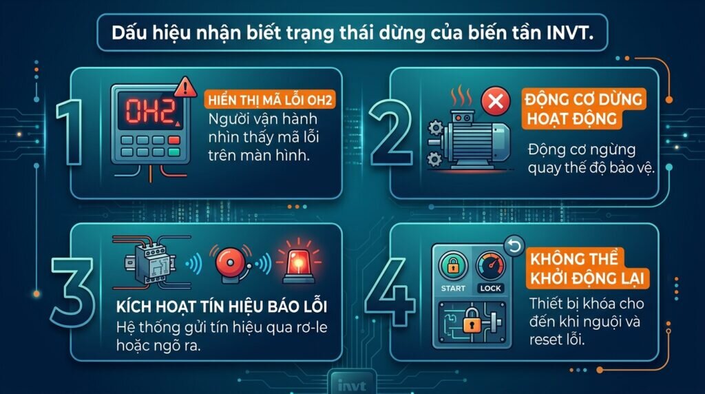 Dấu hiệu nhận biết trạng thái dừng của biến tần INVT.