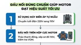 Đấu nối đúng chuẩn giúp motor đạt hiệu suất tối ưu.