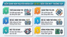Điểm danh năm nguyên nhân gây lỗi OC3 biến tần INVT thường gặp.