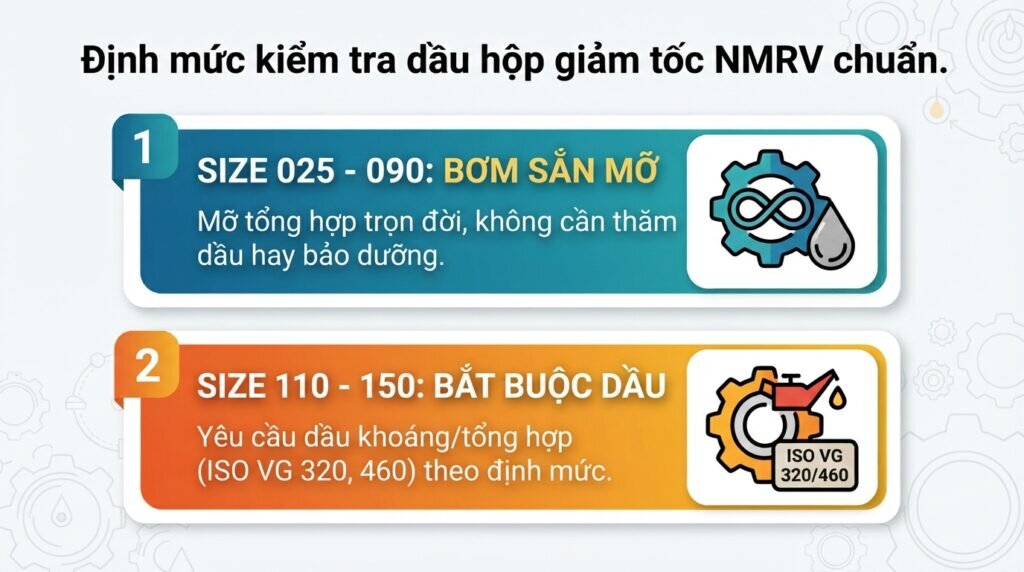 Định mức kiểm tra dầu hộp giảm tốc NMRV chuẩn.