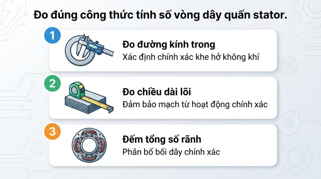 Đo đúng công thức tính số vòng dây quấn stator.