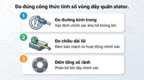Đo đúng công thức tính số vòng dây quấn stator.