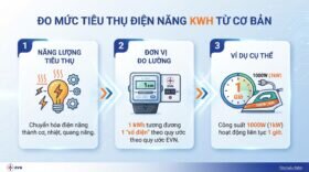 Đo mức tiêu thụ điện năng kwh từ cơ bản.