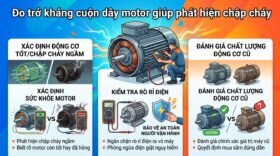 Đo trở kháng cuộn dây motor giúp phát hiện chập cháy