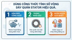 Dùng công thức tính số vòng dây quấn stator hiệu quả.