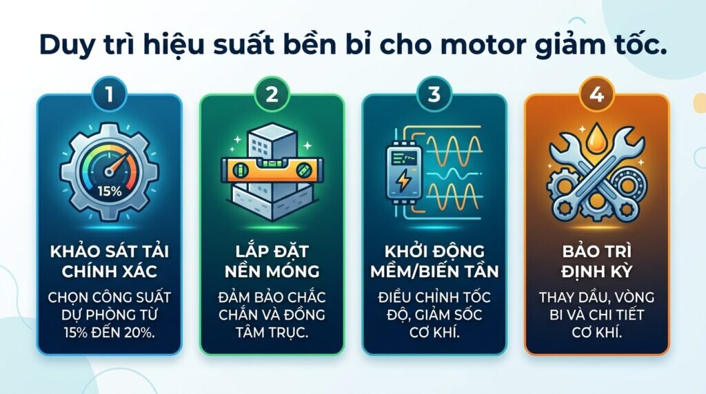 Duy trì hiệu suất bền bỉ cho motor giảm tốc.