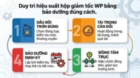 Duy trì hiệu suất hộp giảm tốc WP bằng bảo dưỡng đúng cách.