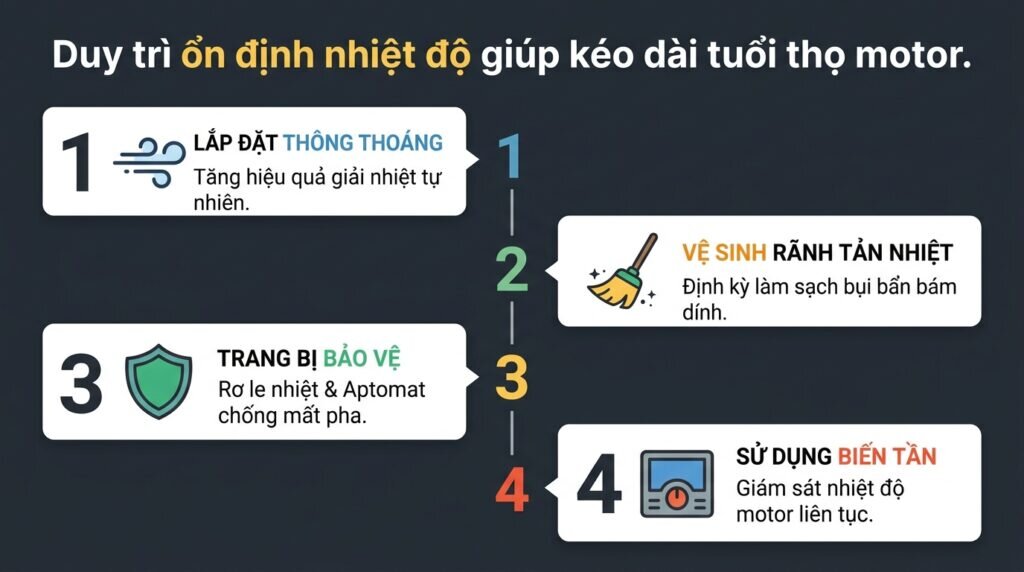 Duy trì ổn định nhiệt độ giúp kéo dài tuổi thọ motor.