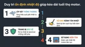 Duy trì ổn định nhiệt độ giúp kéo dài tuổi thọ motor.