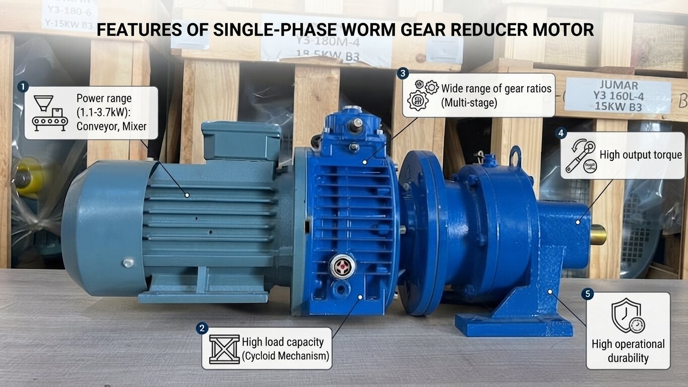 Characteristics of Cycloid gear motors from 1.1kW to 3.7kW