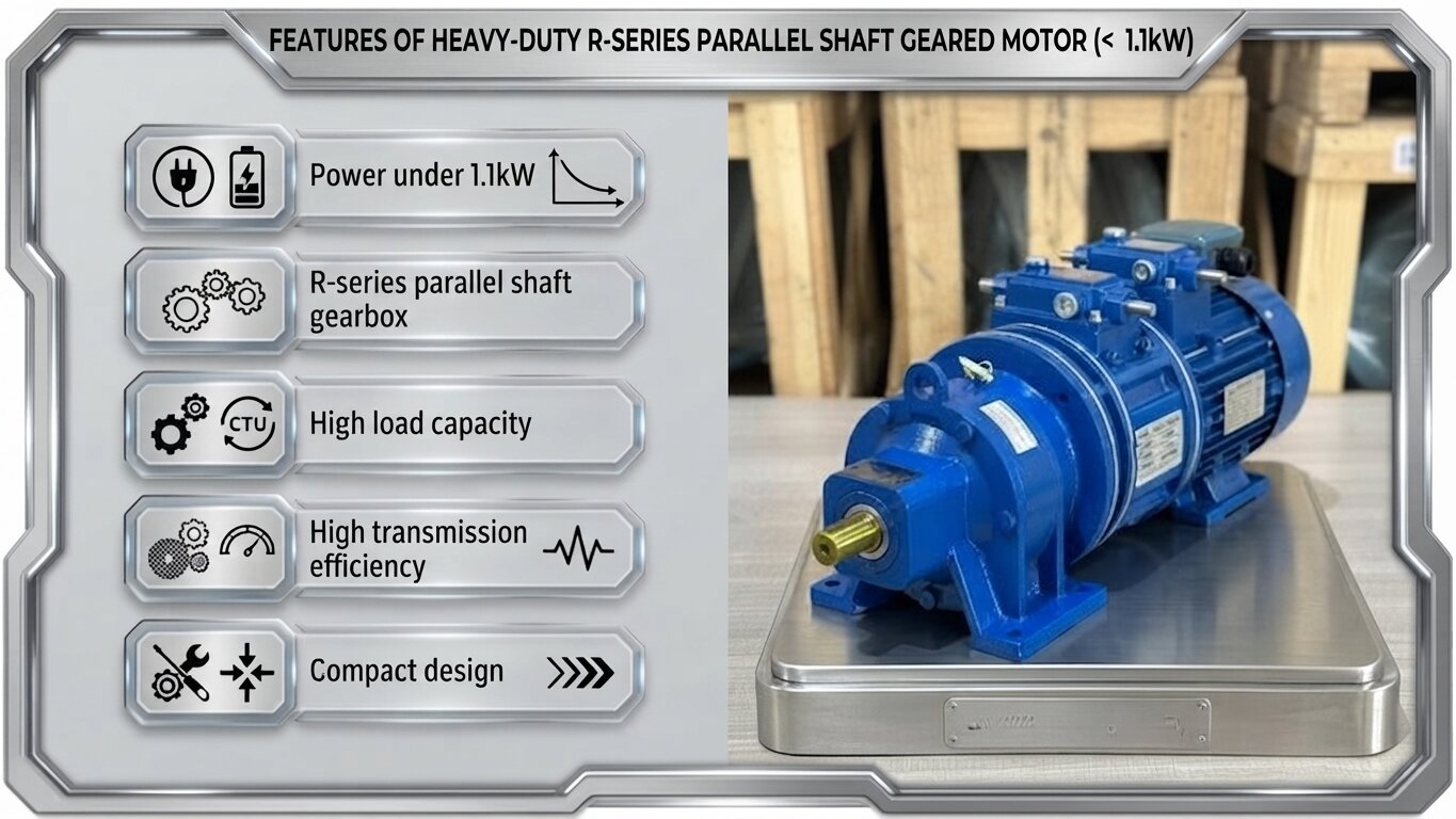 Characteristics of Heavy Duty R-Series Inline Helical Gear Motors under 1.1kW
