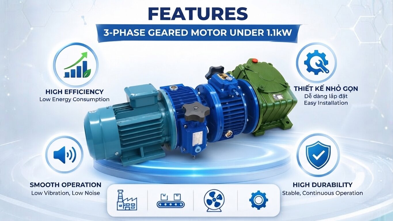 Characteristics of 3-Phase Gear Motor below 1.1kW