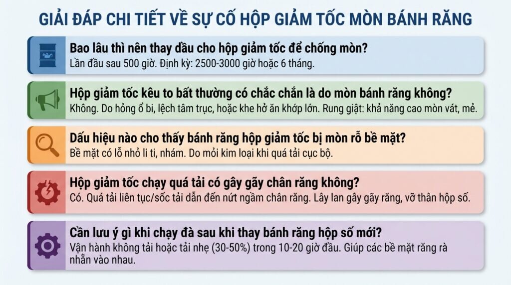 Giải đáp chi tiết về sự cố hộp giảm tốc mòn bánh răng.
