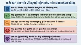 Giải đáp chi tiết về sự cố hộp giảm tốc mòn bánh răng.