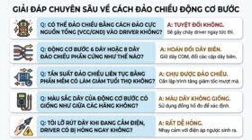Giải đáp chuyên sâu về cách đảo chiều động cơ bước.