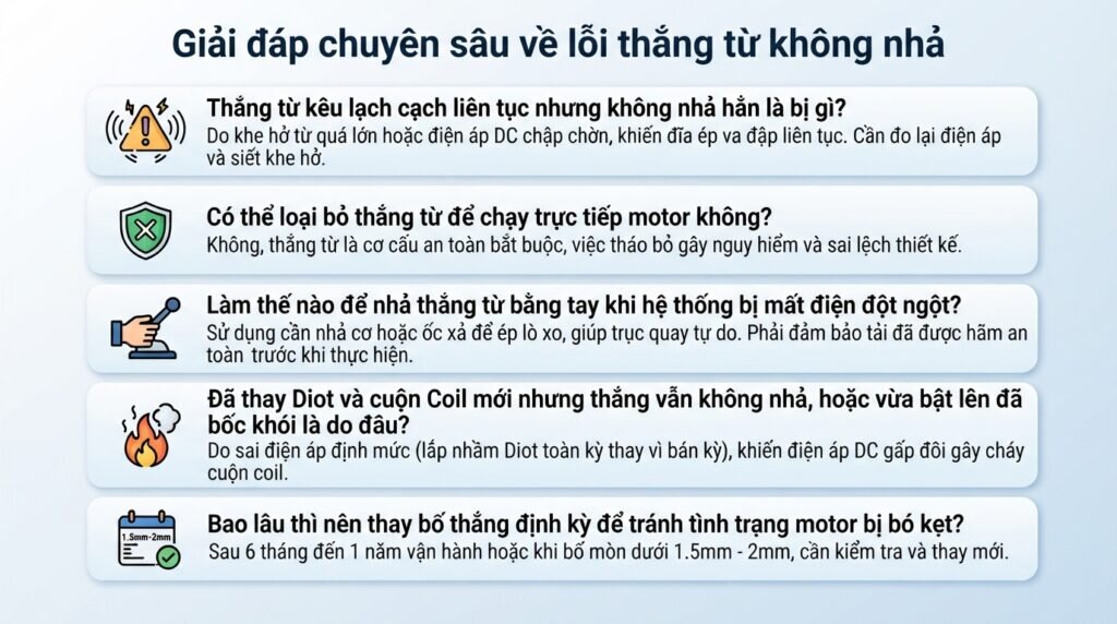 Giải đáp chuyên sâu về lỗi thắng từ không nhả.