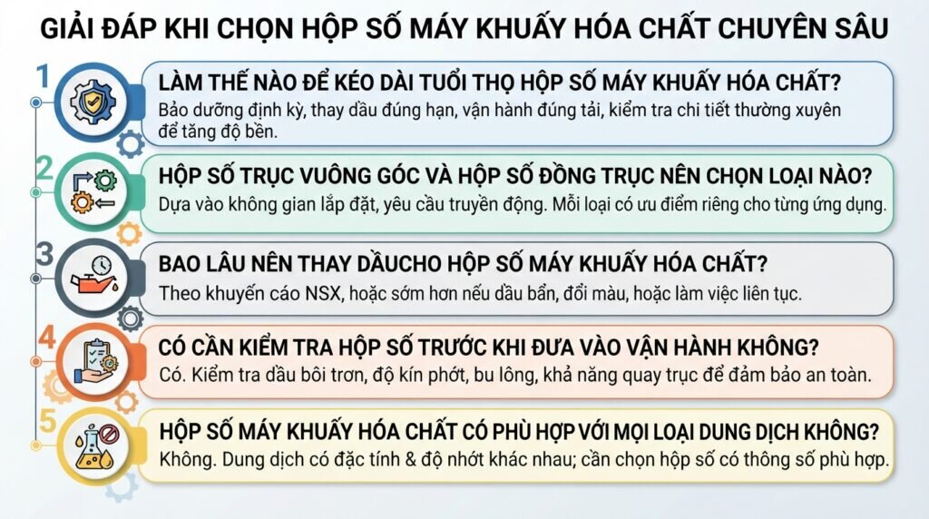 Giải đáp khi chọn hộp số máy khuấy hóa chất chuyên sâu.