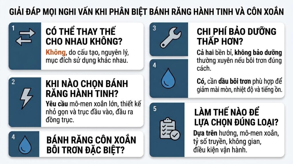 Giải đáp mọi nghi vấn khi phân biệt bánh răng hành tinh và côn xoắn.