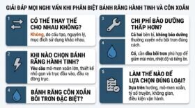 Giải đáp mọi nghi vấn khi phân biệt bánh răng hành tinh và côn xoắn.