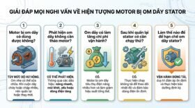 Giải đáp mọi nghi vấn về hiện tượng motor bị om dây stator.