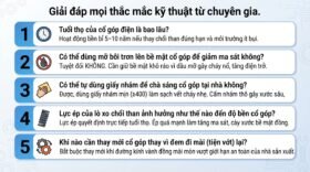 Giải đáp mọi thắc mắc kỹ thuật từ chuyên gia.