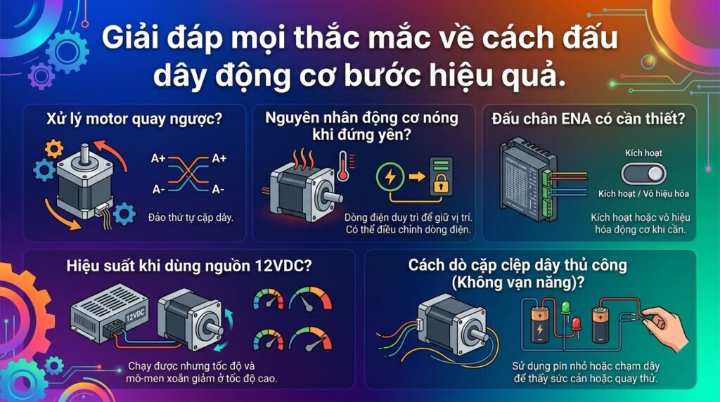 Giải đáp mọi thắc mắc về cách đấu dây động cơ bước hiệu quả.