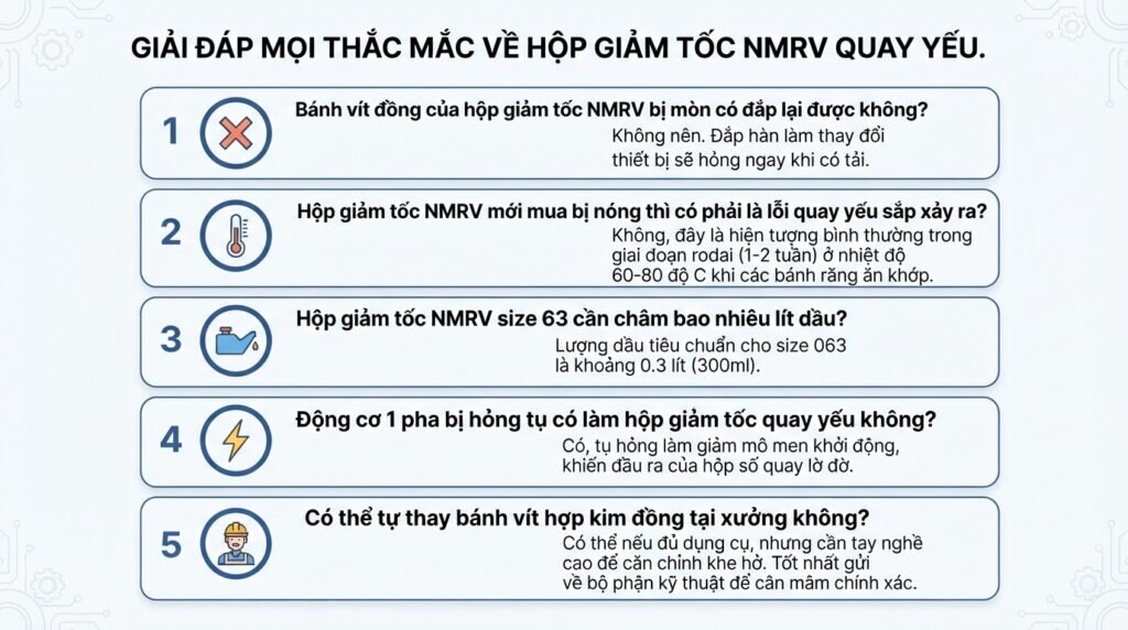 Giải đáp mọi thắc mắc về hộp giảm tốc NMRV quay yếu.