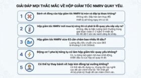 Giải đáp mọi thắc mắc về hộp giảm tốc NMRV quay yếu.