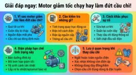 Giải đáp ngay: Motor giảm tốc chạy hay làm đứt cầu chì!
