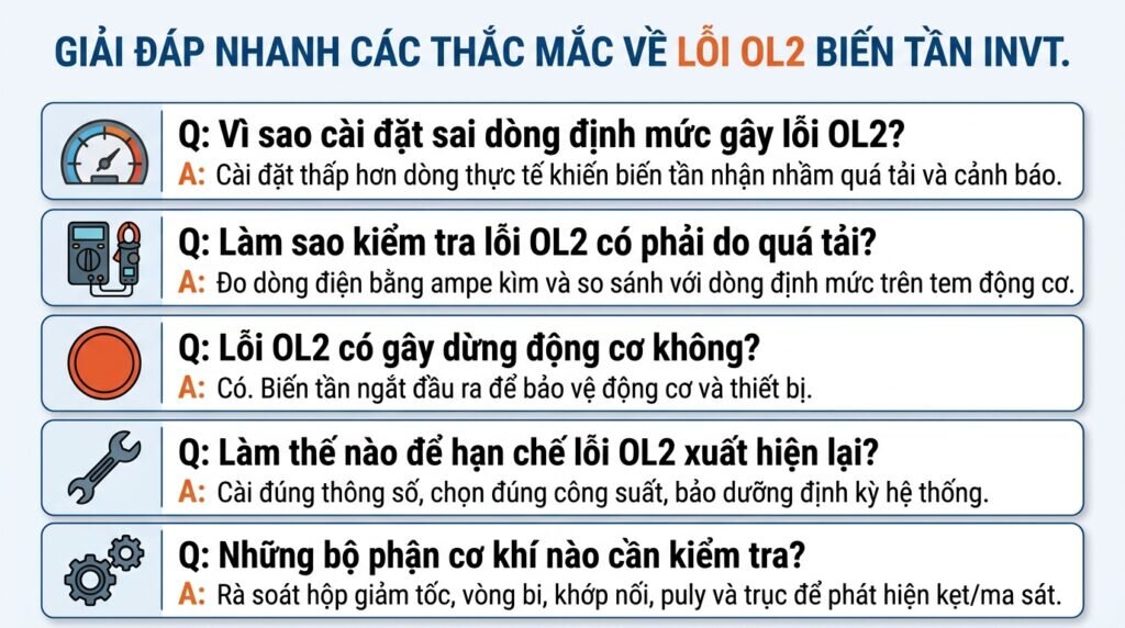 Giải đáp nhanh các thắc mắc về lỗi OL2 biến tần INVT.