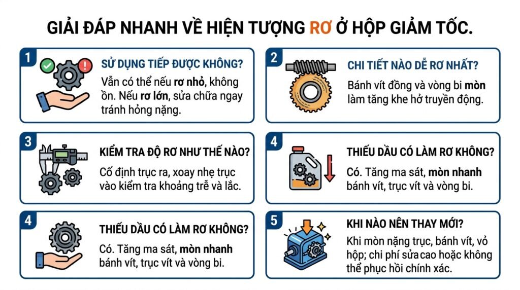 Giải đáp nhanh về hiện tượng rơ ở hộp giảm tốc.