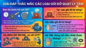 Giải đáp thắc mắc các loại gối đỡ quạt ly tâm