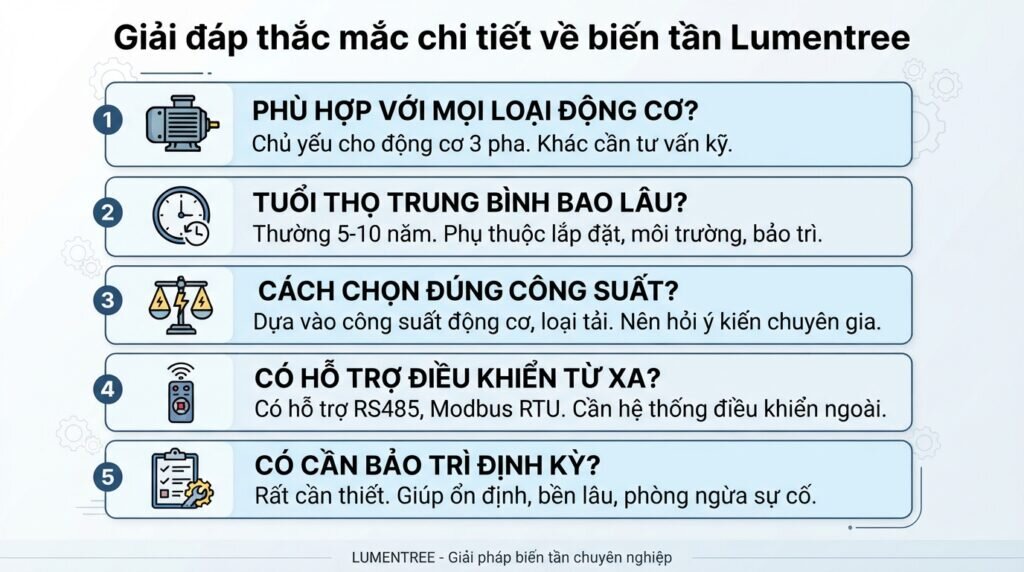 Giải đáp thắc mắc chi tiết về biến tần lumentree