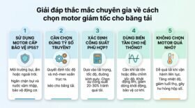 Giải đáp thắc mắc chuyên gia về cách chọn motor giảm tốc cho băng tải.