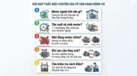 Giải đáp thắc mắc chuyên sâu về vận hành động cơ.