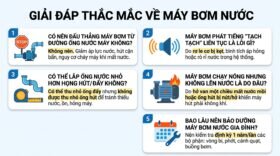 Giải đáp thắc mắc để máy bơm nước loại nào tốt nhất.