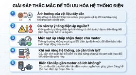 Giải đáp thắc mắc để tối ưu hóa hệ thống điện.