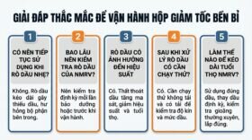 Giải đáp thắc mắc để vận hành hộp giảm tốc bền bỉ.