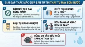 Giải đáp thắc mắc giúp bạn tự tin thay tụ máy bơm nước.