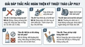 Giải đáp thắc mắc hoàn thiện kỹ thuật tháo lắp puly.