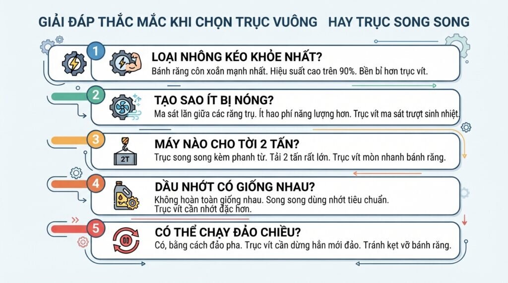 Giải đáp thắc mắc khi chọn trục vuông góc hay trục song song.