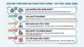 Giải đáp thắc mắc khi chọn trục vuông góc hay trục song song.