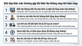 Giải đáp thắc mắc thường gặp khi biến tần không chạy khi bấm chạy.