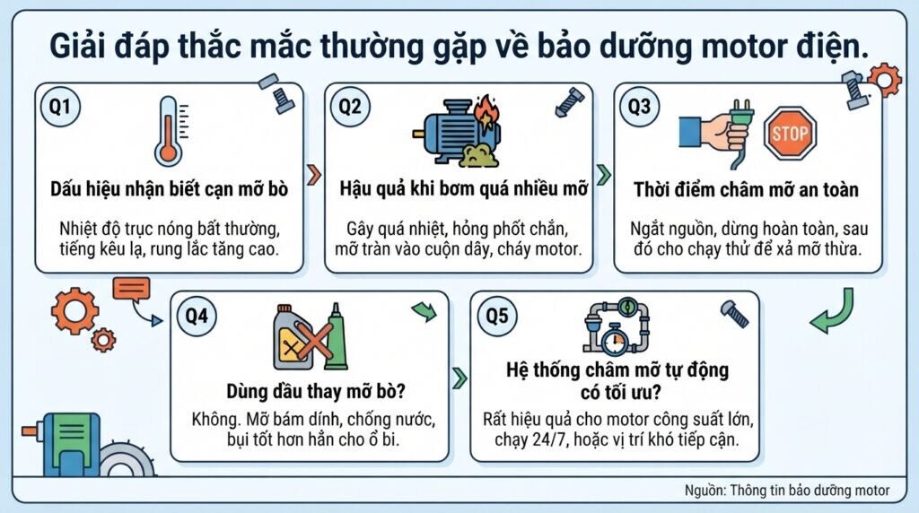 Giải đáp thắc mắc thường gặp về bảo dưỡng motor điện.